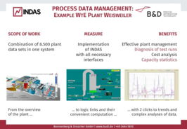 INDAS process data management Example WTE plant Weisweiler