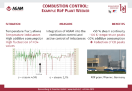 Active balancing control example waste incinerator